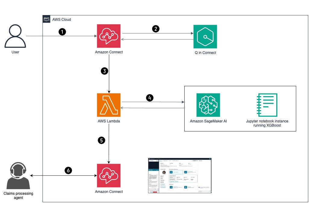vGazza's tweet image. Next generation #Insurance claim processing: Real-time fraud detection with #AmazonConnect and #SageMakerAI 👉 go.aws/43obCTR #AWS #Cloud #CloudComputing #AI #ML #Fintech #Innovation
