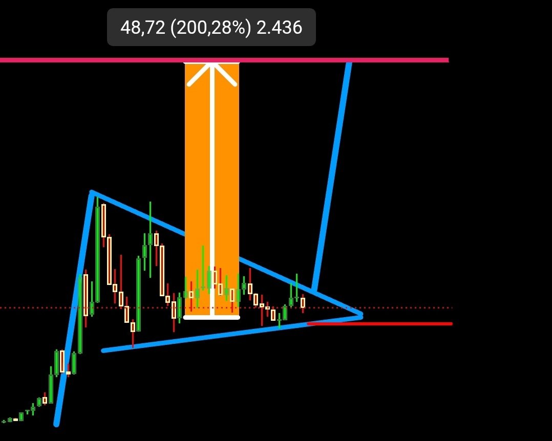 YATIRIMCISINA 4 YIL ÖNCE  10X KAZANDIRMIŞ POTANSİYELİ OLDUKÇA YÜKSEK BİR SENED ✍️✍️
TAKASIMIZ TOPLU, SON 3 AYDIR YABANCI GİRİŞİ MEVCUT 👌
CİDDİ BİR SIKIŞMA SONRASI GÜZEL BİR MARJ VERME POTANSİYELİ VAR 🚀

RT &amp; YORUM YAP, ANLIK DM’Nİ KONTROL ET 🔔

TELEGRAM LİNKİMİZİ AŞAĞIYA