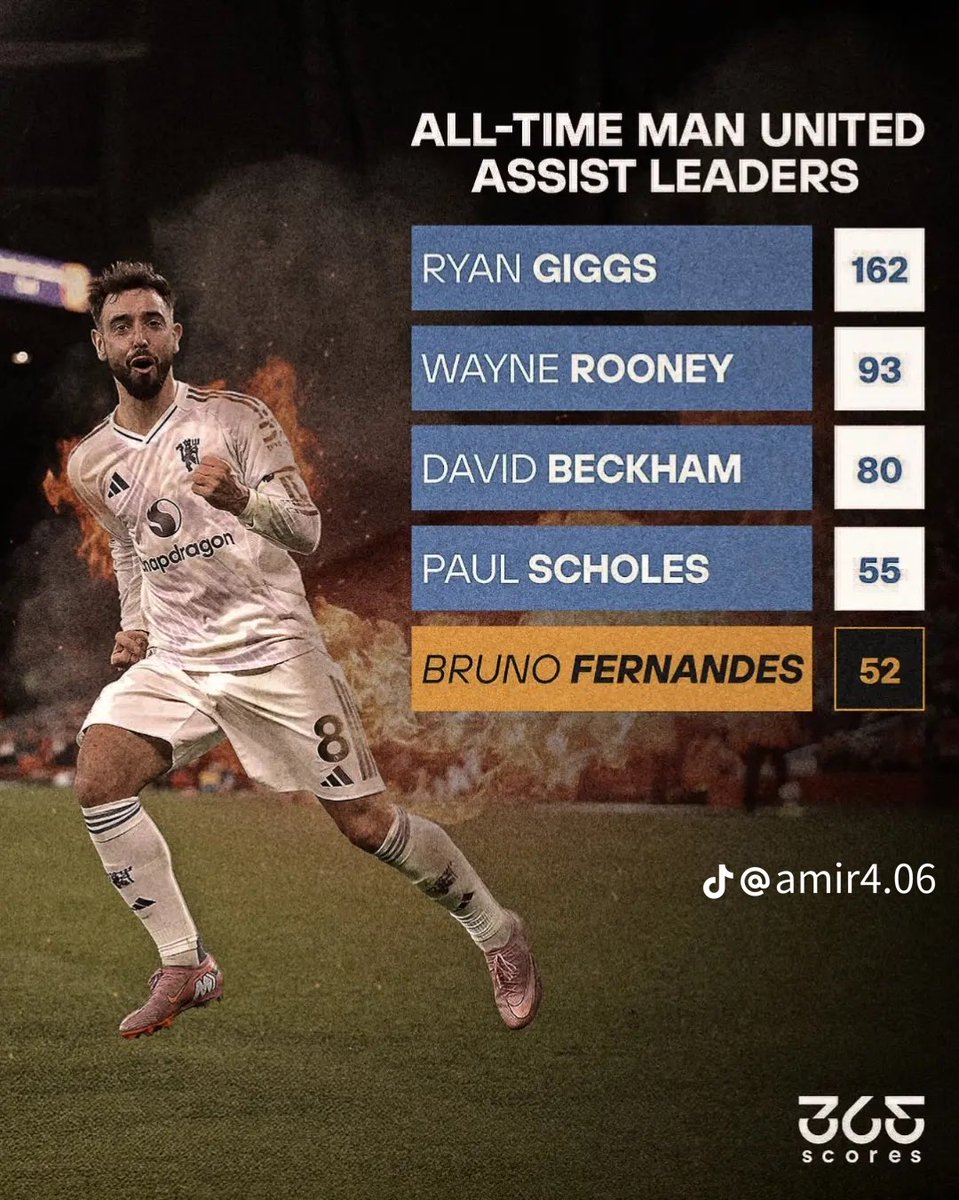 Just look at the names he’s up there with WOW