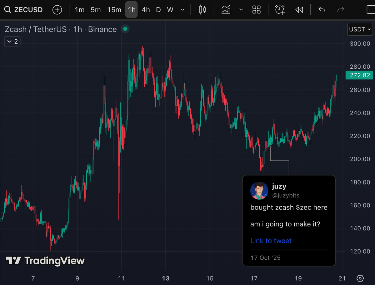 $zec is single-handedly saving my portfolio