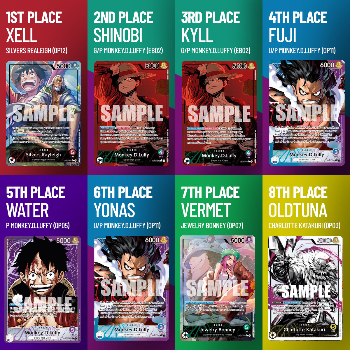 CoreTCG's tweet image. Thank you for everyone that came out to the One Piece Los Angeles regional.  What a amazing day of main event matches, side events, and being part of this OP community.

Congrats to the top 8 and Tashigi for making an appearance.
#onePieceCardGame #CoreTCG