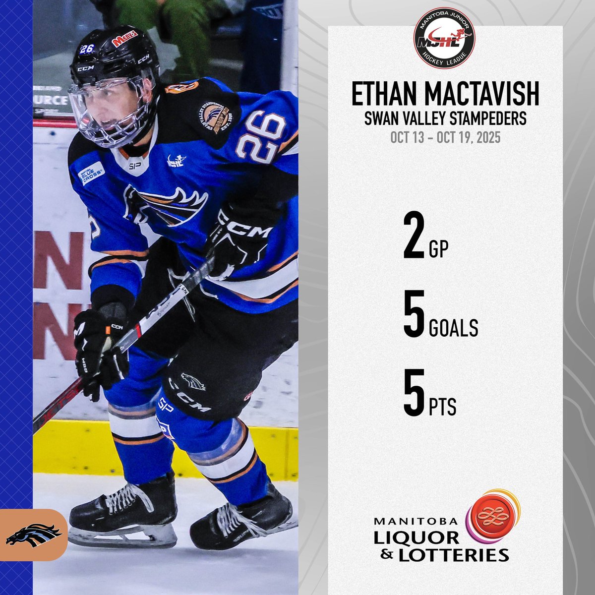 Ethan MacTavish (05’) of the <a href="/SVStampeders/">Swan Valley Stampeders</a> has been named an MJHL Star of The Week!

Five goals in two games for MacTavish who helped the Stampeders to a pair of wins which included his impressive hat-trick performance in Swan Valley’s 6-3 win over the Portage Terriers.

📸