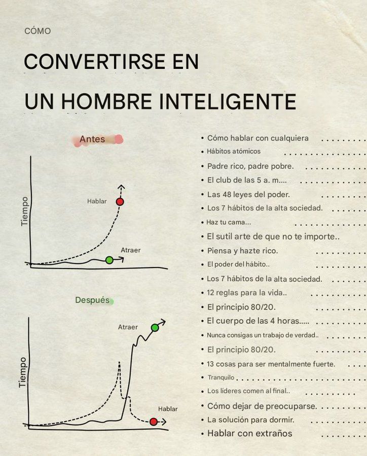 Si tienes entre 20 y 30 años, lee esto...

1.
