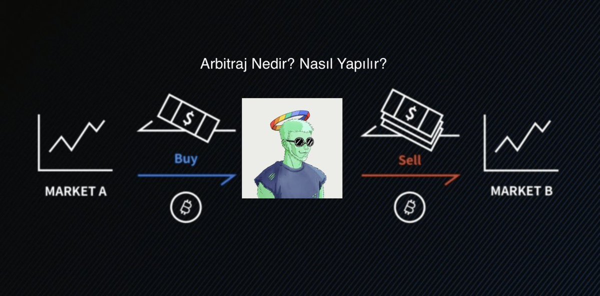 Arbitraj ile 2 işlemde 300$ 600$ 'a dönüştürdüm

Bu Arbitraj denen şey Soros 'un ve SBF 'nin kariyerlerinin erken dönemlerinde yaptıkları bir işlem

Peki Arbitraj ne ?

Öncelikle Arbitraj basitçe bir yerde alıp bir yerde satmak demektir ve ikisi arasındaki fark da kârımız olur.