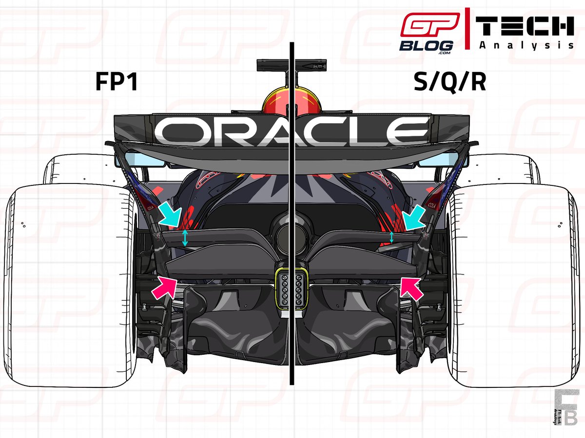 FraF1techdesign's tweet photo. For the #USGP, #RedBull kept using different front wings between #Verstappen and #Tsunoda, together with a bigger engine cover. 
More in the article: https://t.co/S2KDrof6FI
#F1 #F1Tech https://t.co/eIphjM2vRm