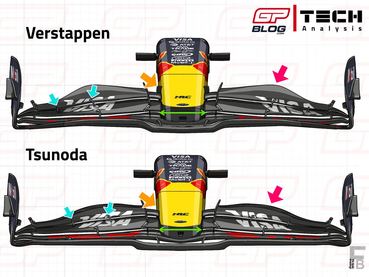For the #USGP, #RedBull kept using different front wings between #Verstappen and #Tsunoda, together with a bigger engine cover. 
More in the article: gpblog.com/en/tech/f1-tec…
#F1 #F1Tech