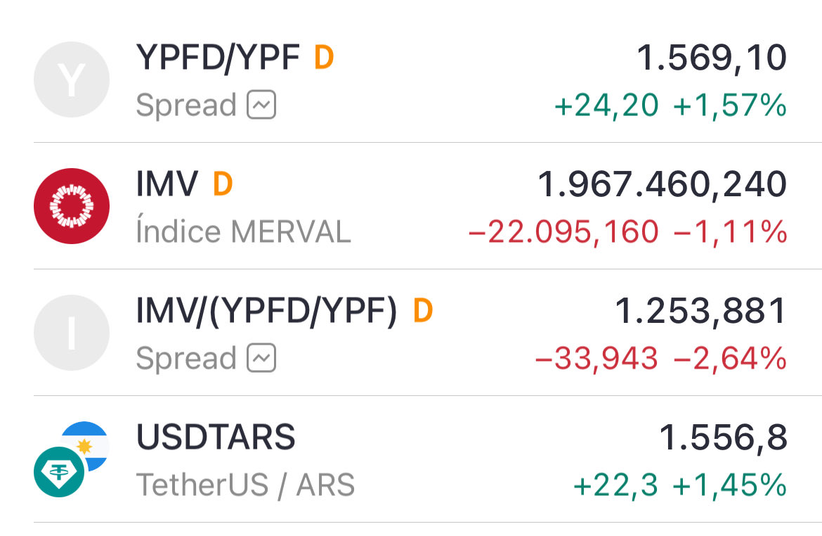 Arrancó bien la semana Argy pre-electoral.

Siempre es bueno recordar en estas épocas los “Allin Argy” y “que mal la vi” para saber lo que no hay que hacer.

Algún boludo igual vas a volver a leer manijeando. 

Yo creo que una victoria relevante del PJ rompe todo a niveles 2019