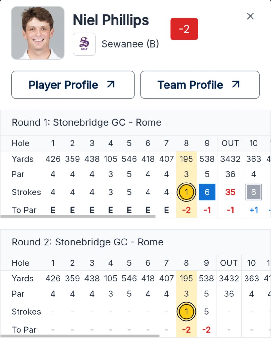 CGolfBook's tweet image. Holy crap that's incredible 🤯