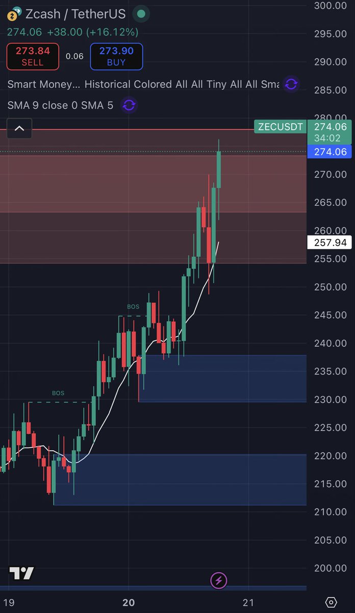Do yourself a favour, buy yourself some $ZEC - <a href="/Zcash/">Zcash 🛡️</a> and forget about it (until it matters).

None of this $20 burger money stuff, like at least 10 of them.

Come back in years to come.
Your welcome.