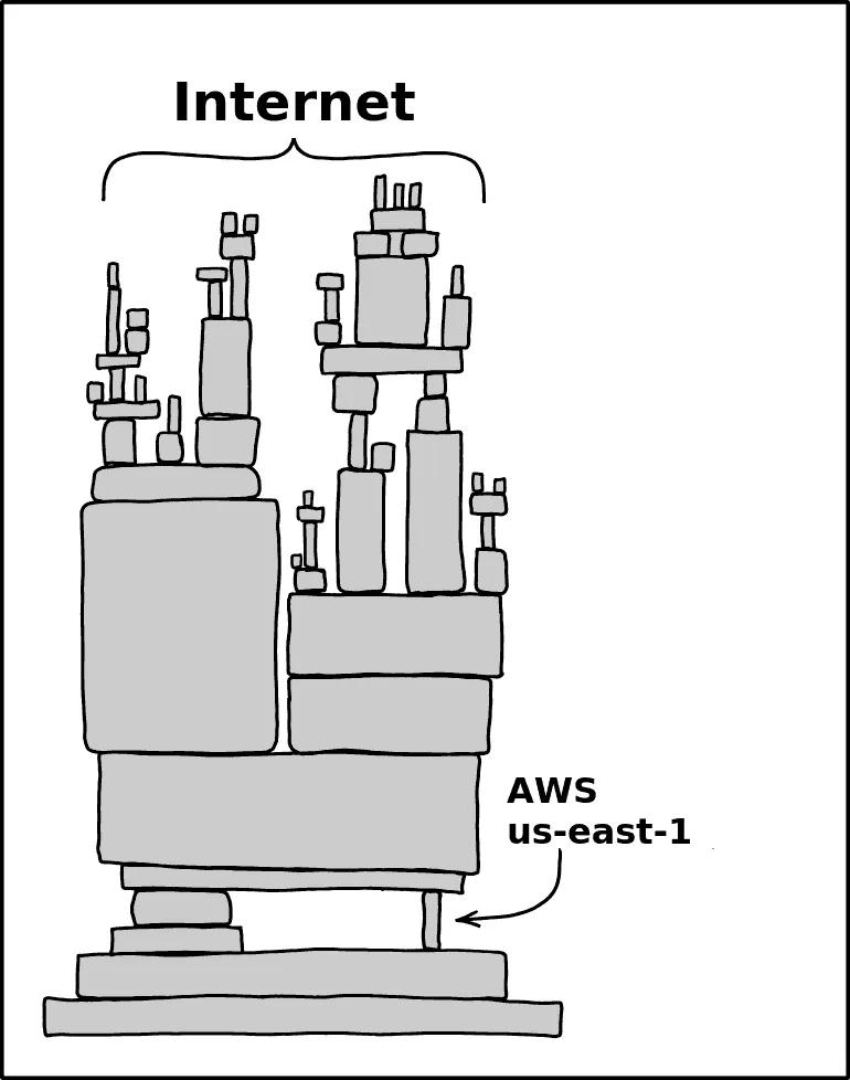 skahcom's tweet image. En même temps, si vous connaissiez CroustyCloud ça n&apos;arriverai pas 😂

==&amp;gt; croustycloud.fr/-seenkid ❤️

#AWS #amazon #vps
