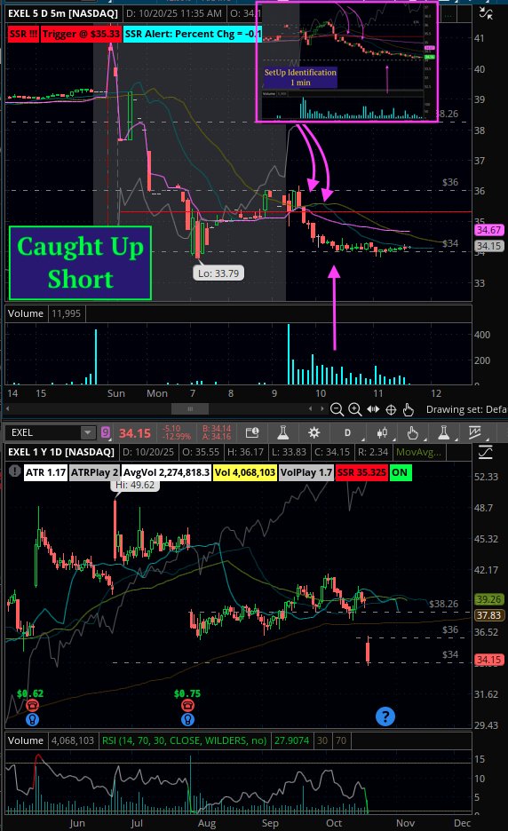 Thank you <a href="/ExelixisInc/">Exelixis</a> for this short