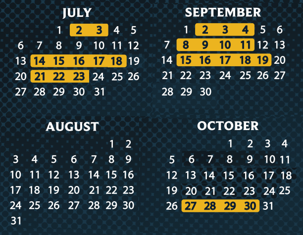 House Republicans stopped revising their legislative calendar back in July.  So I updated it for them.   Since July 4, the House has conducted 20 days of business in 16 weeks.  Oct. 27-30 remains TBD.