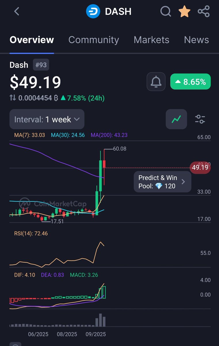 machine10101's tweet image. Bought more #DASH and instantly sent it to my #dashcore #wallet