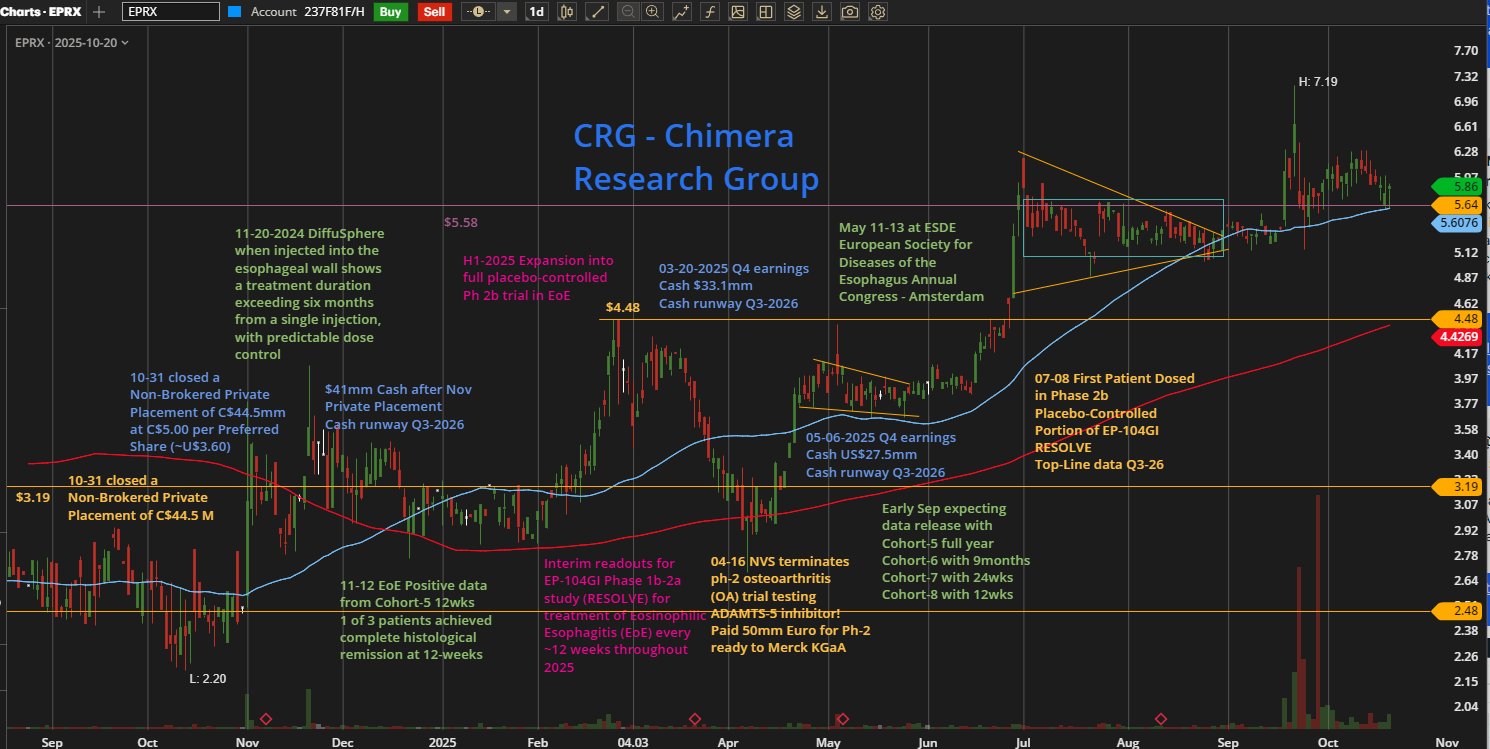 ビジネス・経済 Chart Gallery Pro 5 ビジネス・経済 Chart Gallery