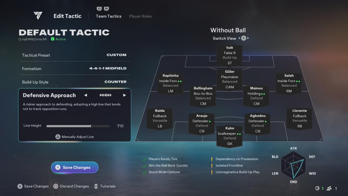 🚨 افضل تكتيك استخدمه لخطة 4-4-1-1 في الجزء الحالي

بالتكتيك تحتاج محور قوي هجوميا عشان تعطيه تعليمات بوكس تو بوكس بتشوف كثافة هجومية اكبر خصوصا في المرتدات الضغط الهجومي بيكون رهيب مع دخول الاجنحة للعمق🔥

احفظ التكتيك عندك وجربه ممكن يفرق معك 👍
