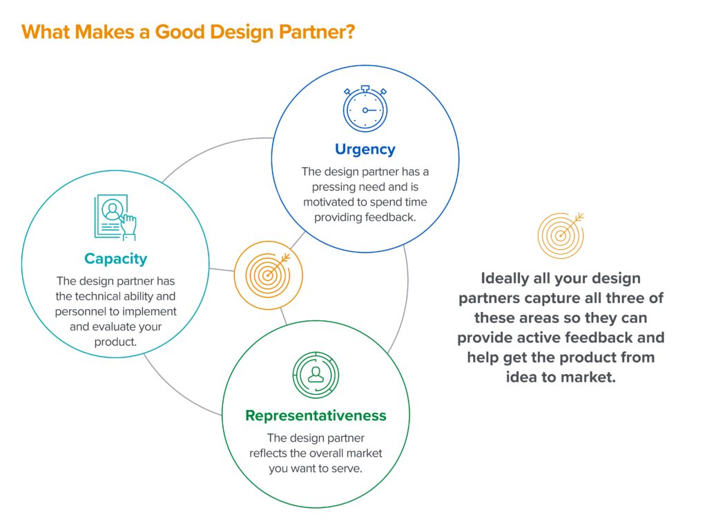 Día 178 de #buildinpublic hace 2 meses aprox. decidí que quería hacer de 021 una empresa sólida, apuntando al B2B, y al mismo momento fui a MODO a hacer un workshop de vibe coding para PMs (021 + v0), y salió super.

Hoy MODO es Design Partner de 021, estamos trabajando día a día