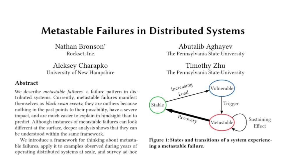 astuyve's tweet image. As AWS continues aggressive load shedding as they limp their systems back into a healthy state, it'd be a good time to read the Metastable Failures in Distributed Systems paper.
It's a quick read and I bet you'll find yourself nodding along: