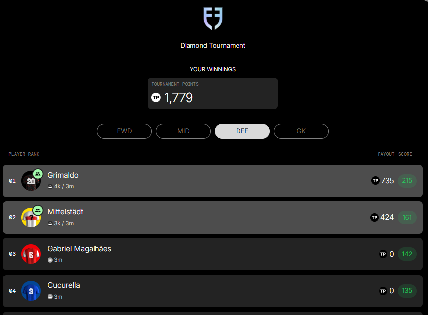 I remember complaining about those 2 Founders Packs when my main bags were #Leverkusen &amp; #Stuttgart

Now I can definetely say they turned out to be top packs 💎

TP/PV = 0.39 so above the 0.30 target I setted

How did it go for you?