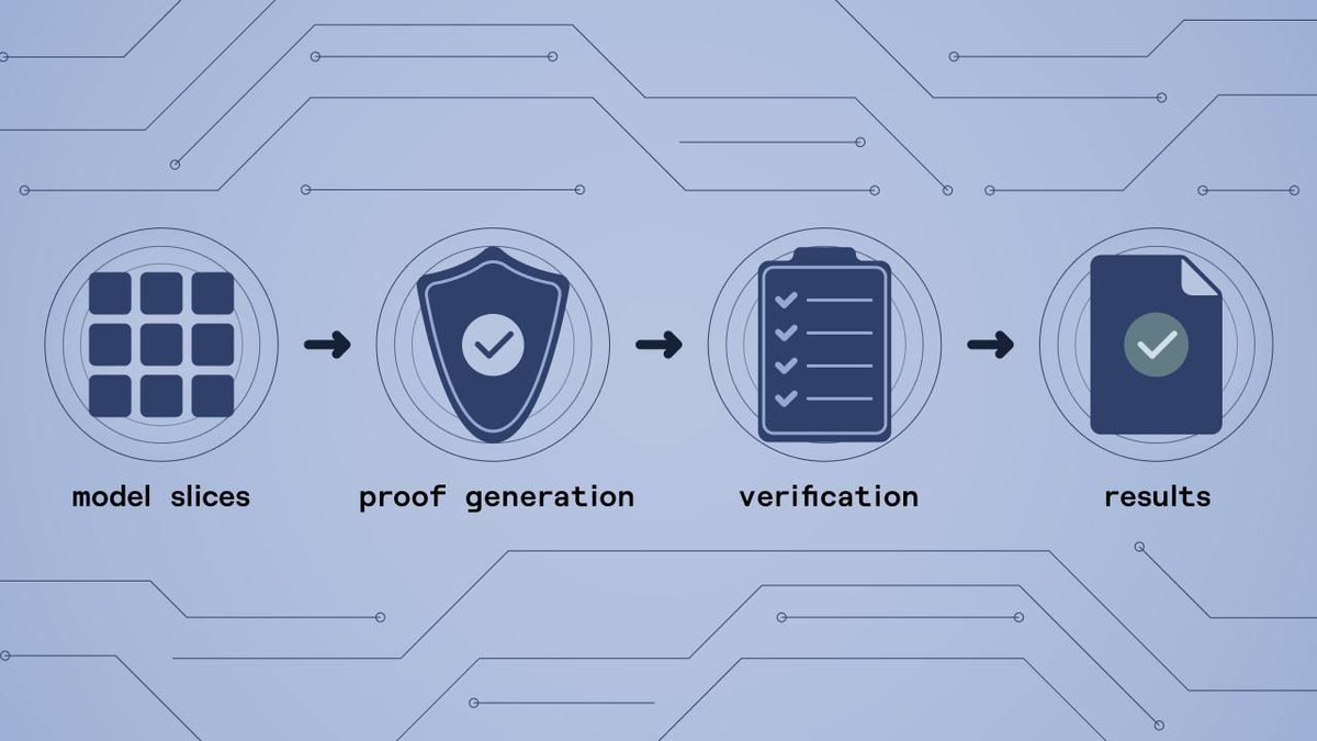 Ades_crypt's tweet image. Love the focus on private fine-tuning — real enterprise value there.

GitHub repo: github.com/inference-labs…

Website: inferencelabs.com

Discord: discord.com/invite/inferen…

#AIInfrastructure  #CryptoAI  #UnbreakableAI  #zkML