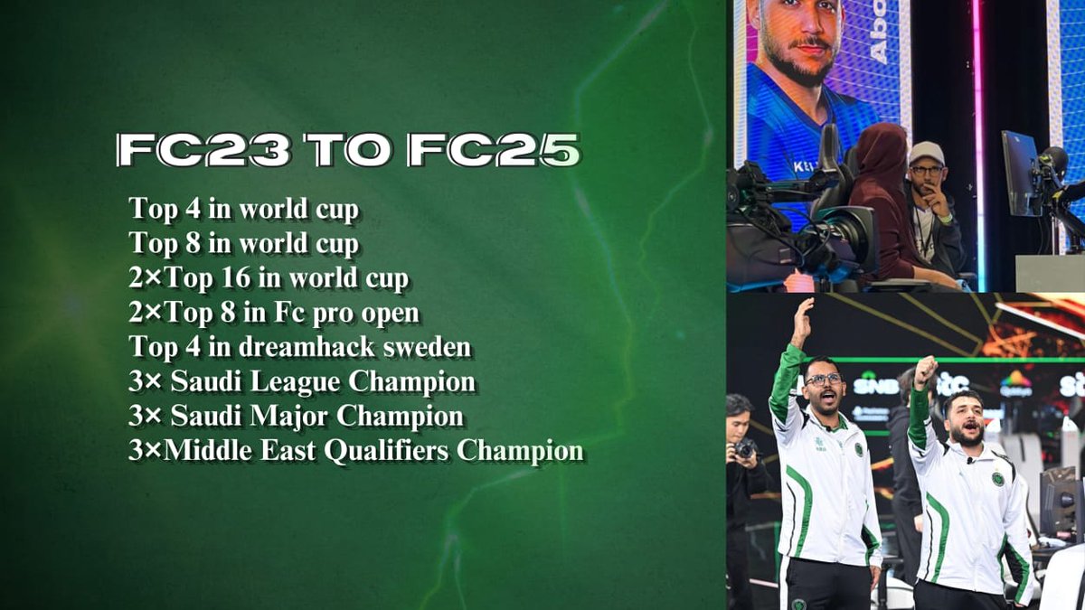 الحمد لله دائما وابدا 
بعد ٣ سنوات مع ابومكة تطورنا فيها كثير وحققنا فيها انجازات وبطولات حاب اعلن اليوم ان رحلتنا انتهت.
 ابومكة كان اخ وصديق قبل لا يكون لاعبي واتمنى له كل التوفيق في خطوته القادمة صحيح انتهى العمل بيننا لكن تبقى الاخوة والمحبة❤️
 <a href="/ahmdmujahhd/">QAD AbuMakkah</a>