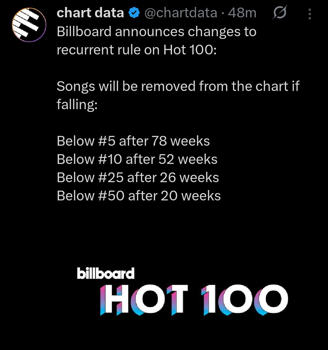 Bangtan7_Stream's tweet image. Because BTS comeback is near, we should be very well prepared for every intentional change. We must be ready, need to get a grip over consistency and longevity.
Premium streams for a long time is something we needs to learn. If a song is 4 months old, it's still new. Let's not…