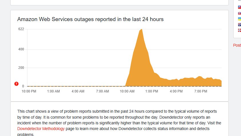 Як це починалось, і як це закінчилось