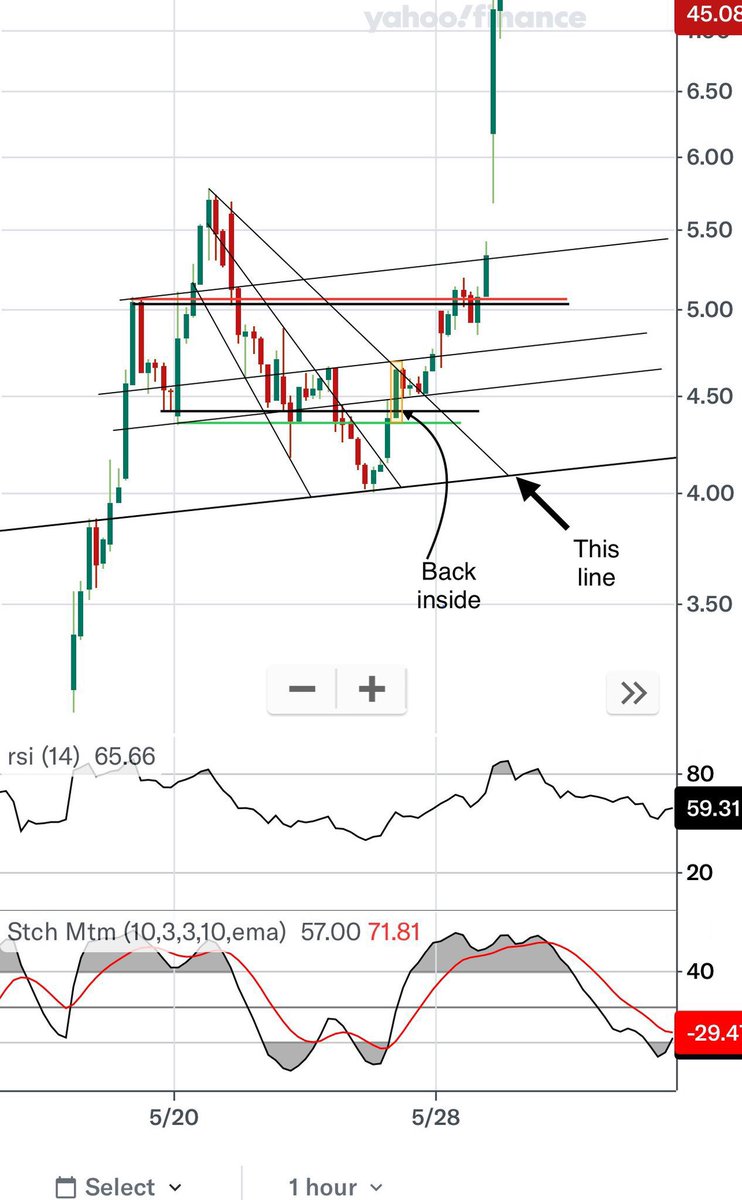 CatSE___ApeX___'s tweet image. Third time a correction during markup behaves like this.
I wonder if it plays out the same way now?
4.5-45-90 comparison
$ASTS