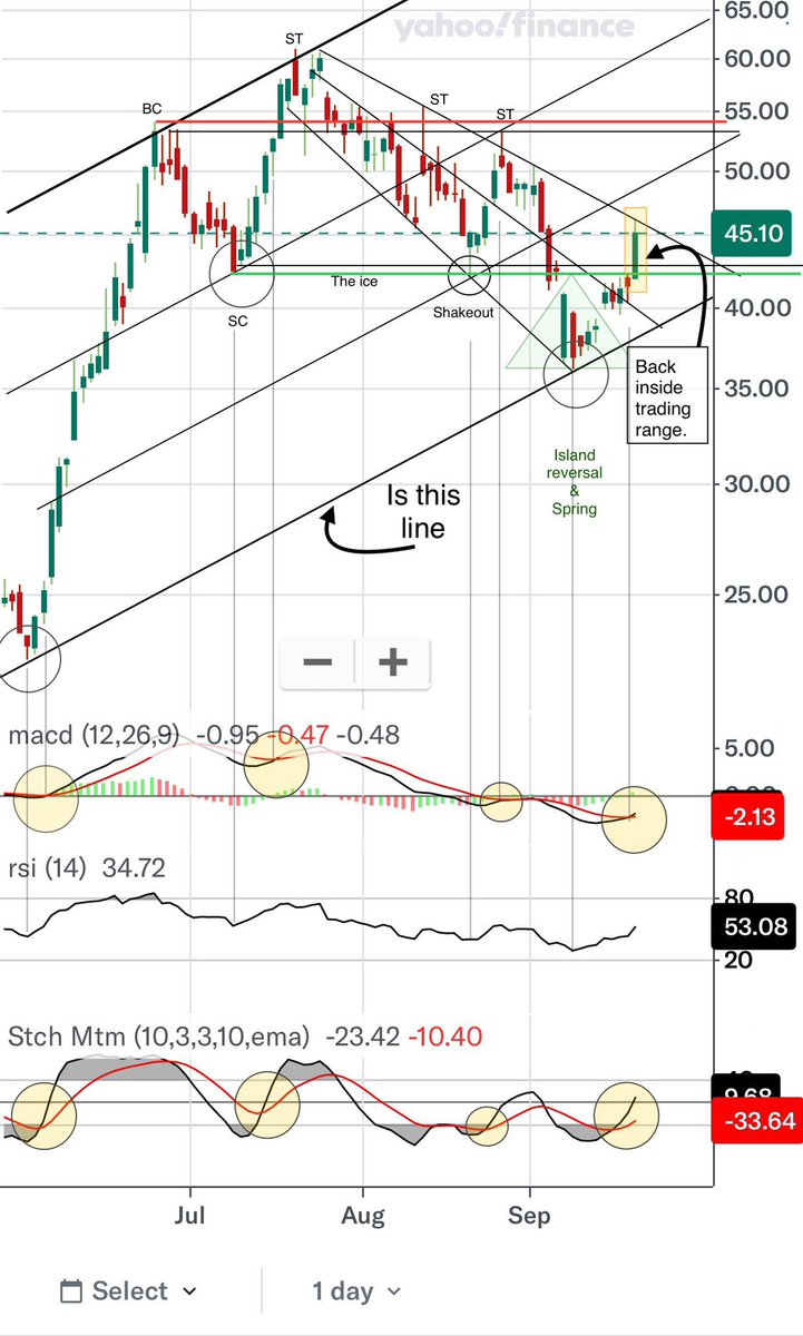 CatSE___ApeX___'s tweet image. Third time a correction during markup behaves like this.
I wonder if it plays out the same way now?
4.5-45-90 comparison
$ASTS