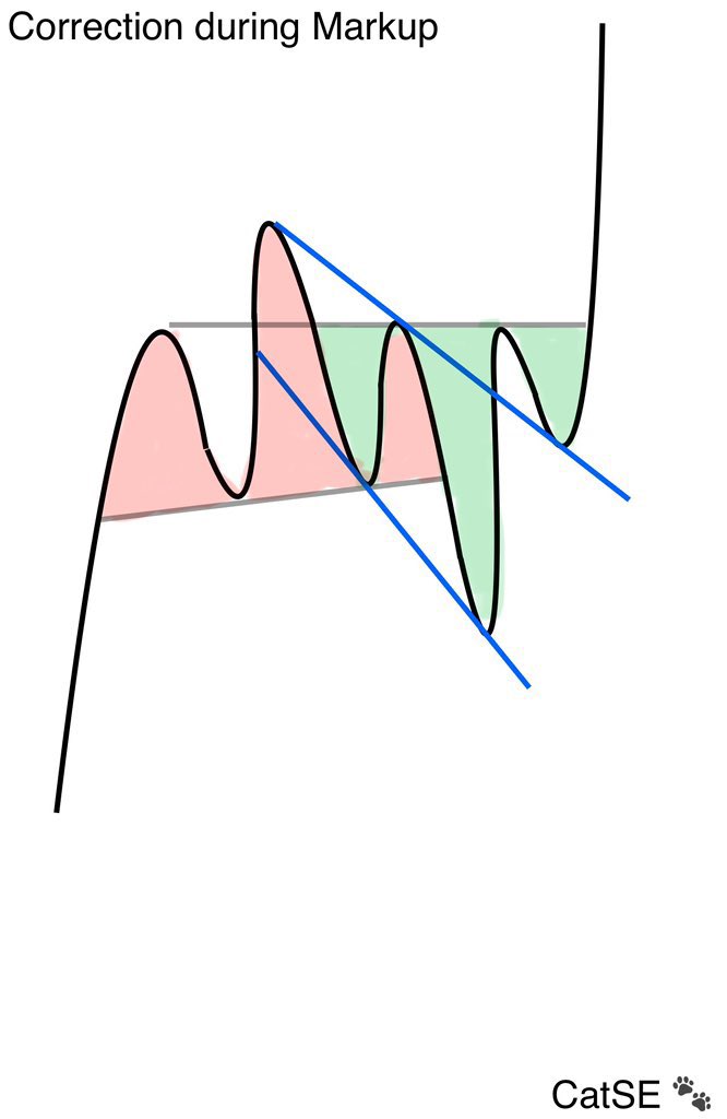 CatSE___ApeX___'s tweet image. Third time a correction during markup behaves like this.
I wonder if it plays out the same way now?
4.5-45-90 comparison
$ASTS