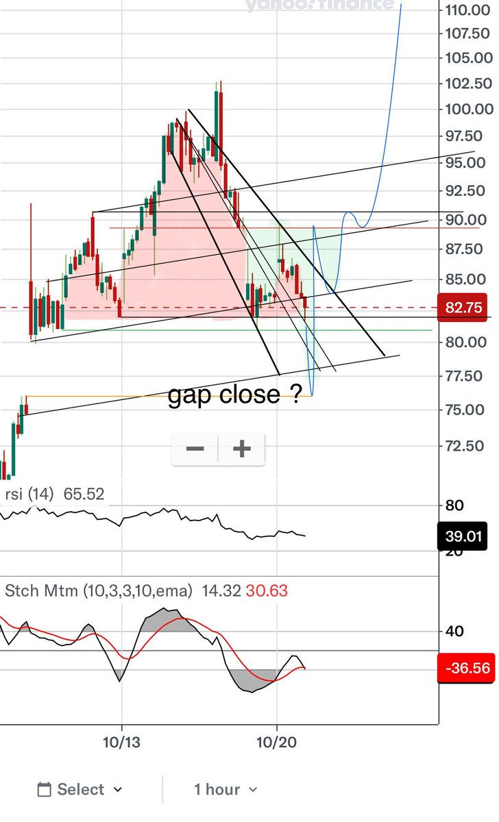 CatSE___ApeX___'s tweet image. Third time a correction during markup behaves like this.
I wonder if it plays out the same way now?
4.5-45-90 comparison
$ASTS