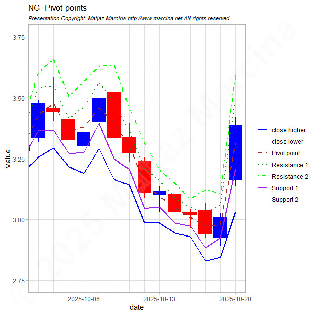 _matjaz's tweet image. Is tough ha? x.com/_matjaz/status… I'll move a finger and you'll sink below those optimistic 0.5% of growth from my forecast a year ago #Carniolas all with purpose to sink those Police Nazi psychos. Also Mary's model confirmed market imbalances development on #NaturalGas