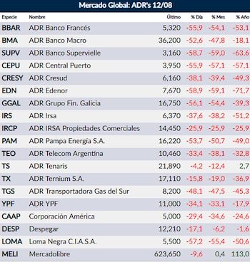 chelo_9's tweet photo. @HyenukChu 20.5% en un día?

Hold my beer… https://t.co/X8zX2HXLXX