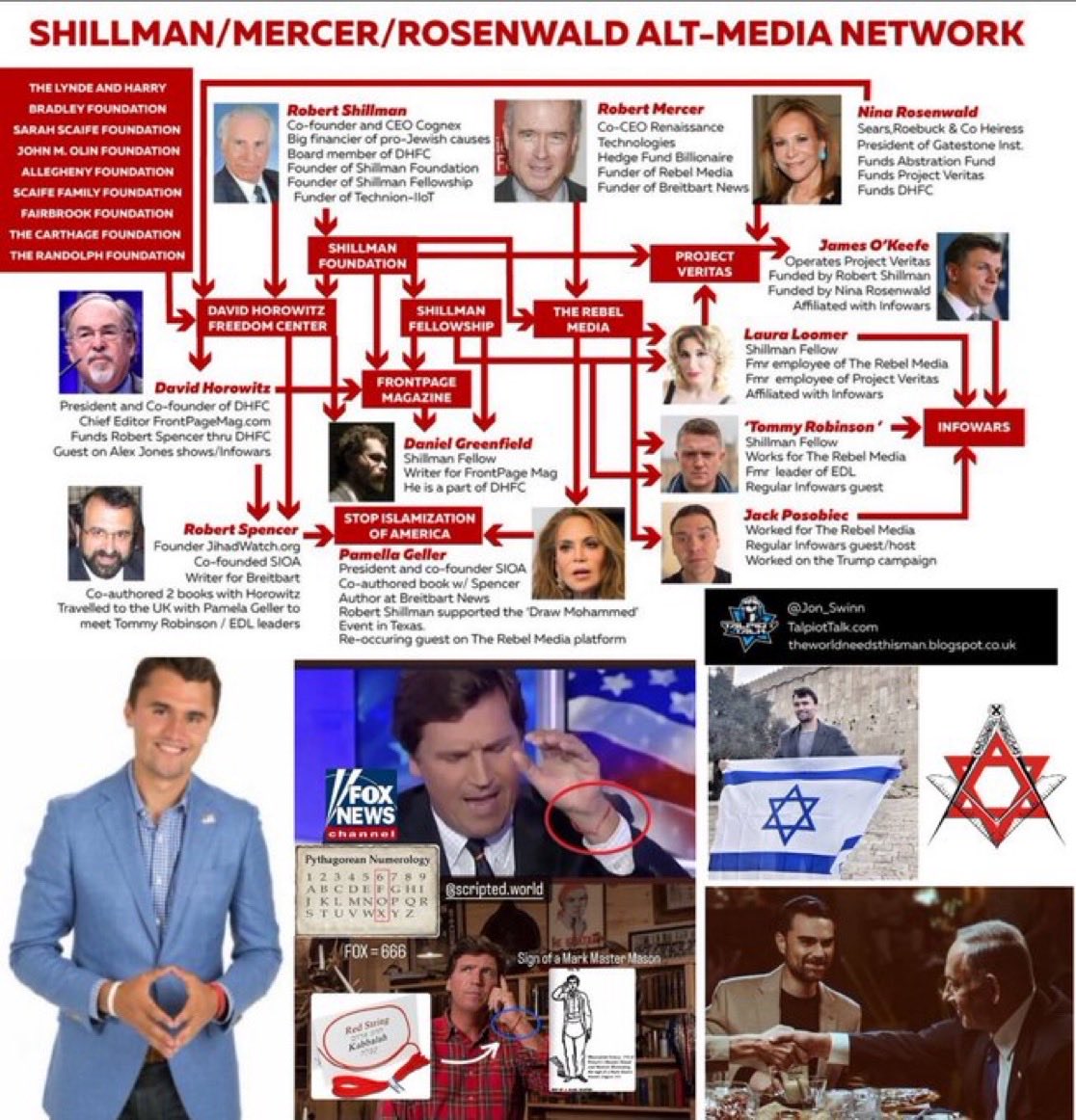 Meowllian's tweet image. Attacking? Check yourself before you wreck yourself, B. I’ve seen a lot of your myopic takes before. Don’t have time for that subversive bs. 

◽️Who is Tucker Carlson ?! 
🔻Did you know he’s funded by Peter Thiel and the Mercer Foundation? 
🔻What was Voice of America and who did…