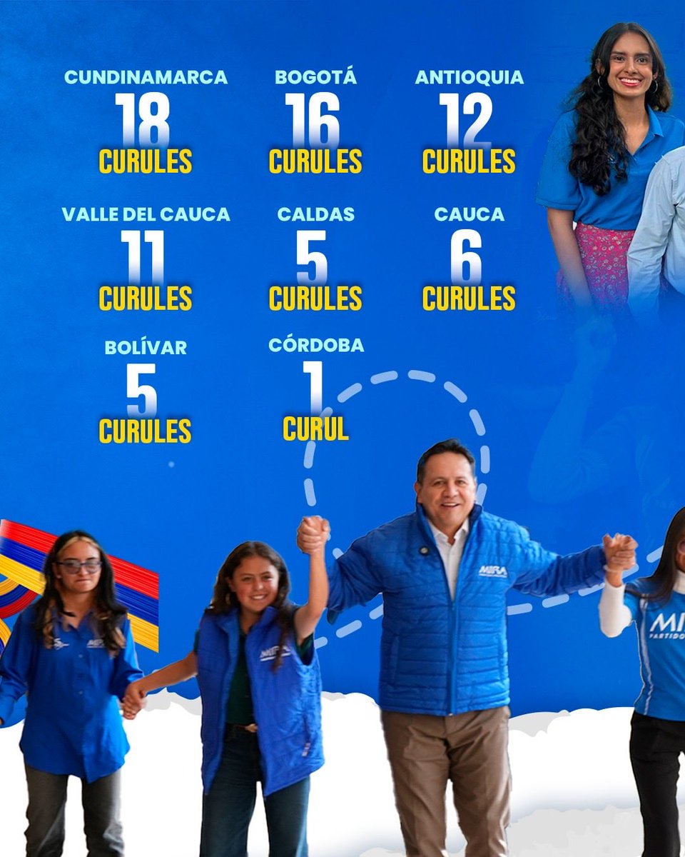 Partido MIRA tweet media