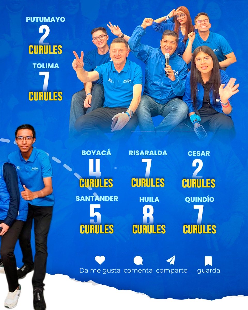 🇨🇴 Gracias a Dios y a todos los colombianos por su apoyo en las elecciones de los Consejos de Juventud 2025.

🥳 El Partido MIRA obtuvo 49.324 votos y 141 curules en 23 departamentos.

Ⓜ️ Gracias a su respaldo, MIRA es un sentimiento que sigue creciendo en Colombia.

💙 Los