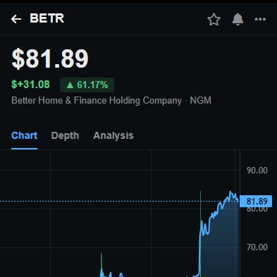 Our group nailed $BETR breakout call — $70.83 resistance shattered with huge participation.

Momentum remains alive as price pushes toward our $114.64 measured target.

$BYND, $TSLA &amp; $AAPL showing early reversal signs, while $COIN &amp; $BMNR form ideal consolidation bases.