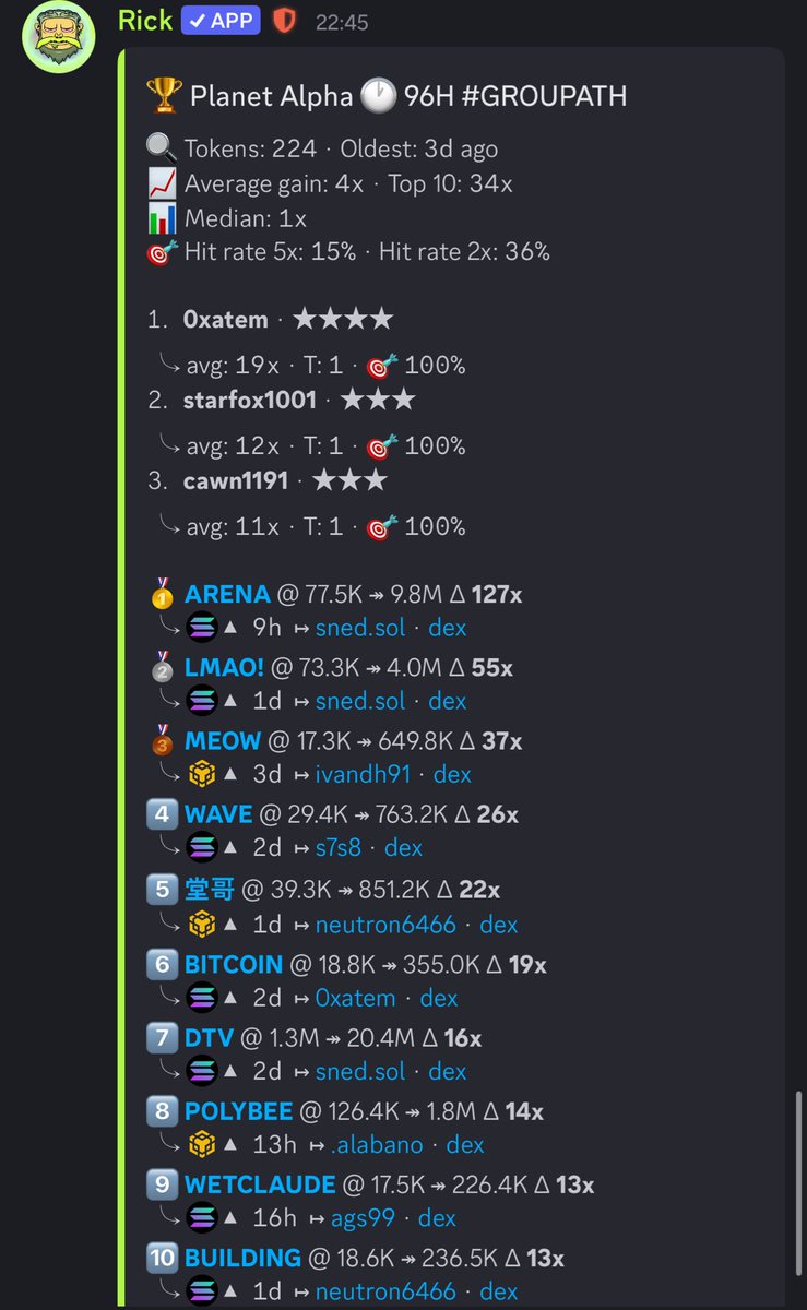 Last 4 days stats,no words needed

🪐