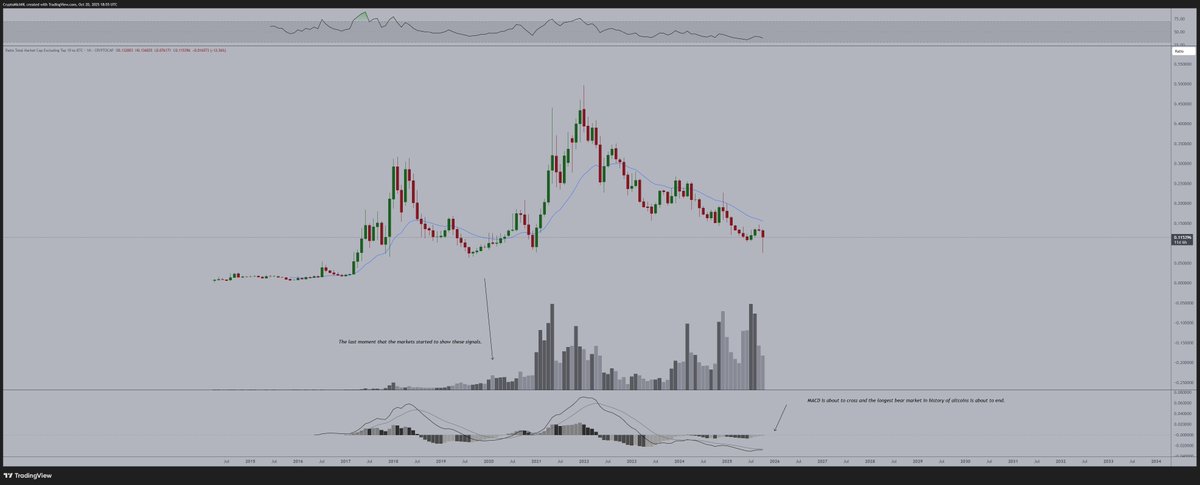 CryptoMichNL tweet picture