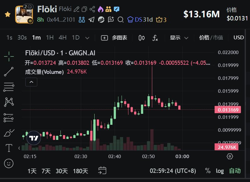 灭霸Alpha雷达 tweet media