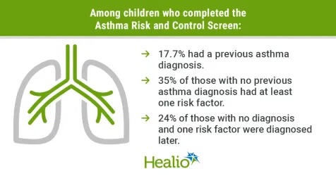Aller_MD's tweet image. By #screening all children during routine well visits and asking about potential #environmental #triggers in the home, clinicians identified additional #asthma cases. healio.com/news/allergy-a…