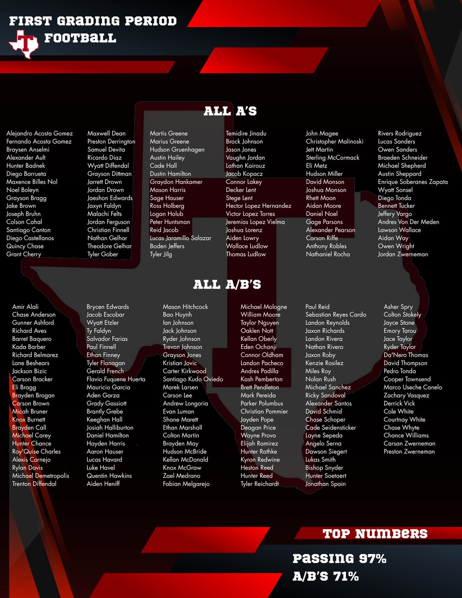 Tomball Cougar Football tweet media