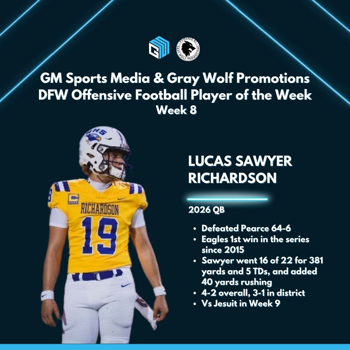 GM Sports Media &amp; Gray Wolf Promotions
DFW Offensive Football Player of the Week
Week 8

LUCAS SAWYER | RICHARDSON

⭐️Defeated Pearce 64-6
⭐️Eagles 1st win in the series since 2015
⭐️Sawyer went 16 of 22 for 381 yards and 5 TDs, and added 40 yards rushing
⭐️4-2 overall, 3-1 in