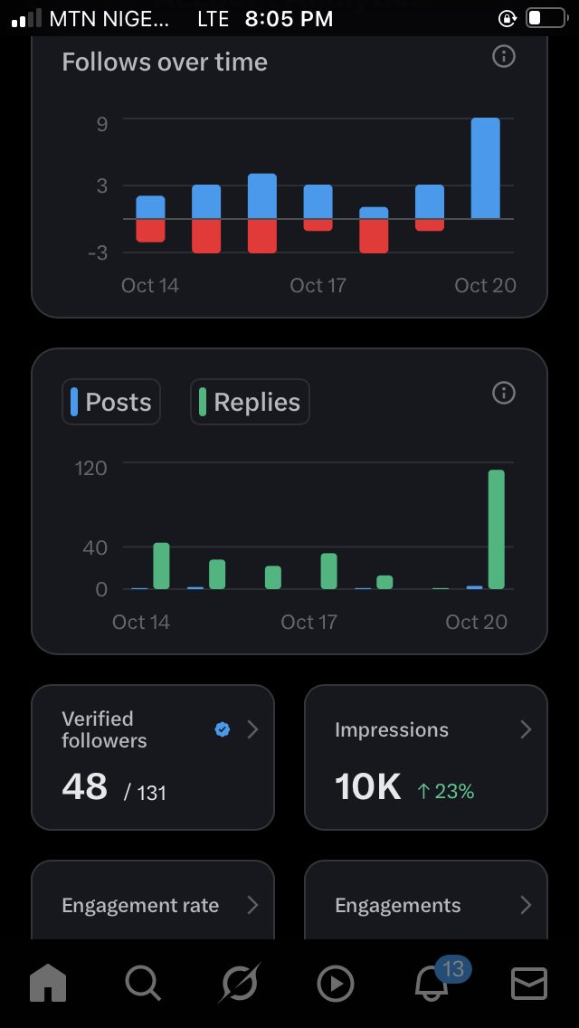 Avaiah ᝰ Brand Strategist tweet media