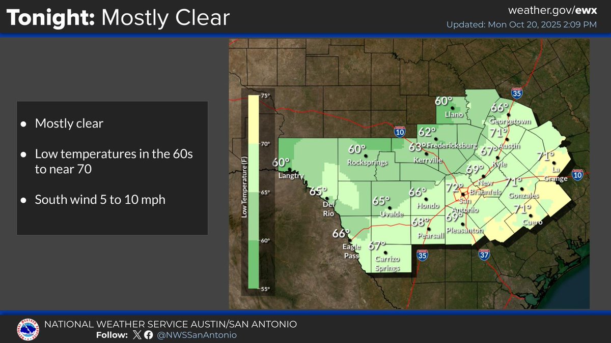 Tonight will be mostly clear and more humid than last night. Low temperatures will be in the lower 60s over the Hill Country with mid 60s to near 70 elsewhere. Winds from the south at 5 to 10 mph.