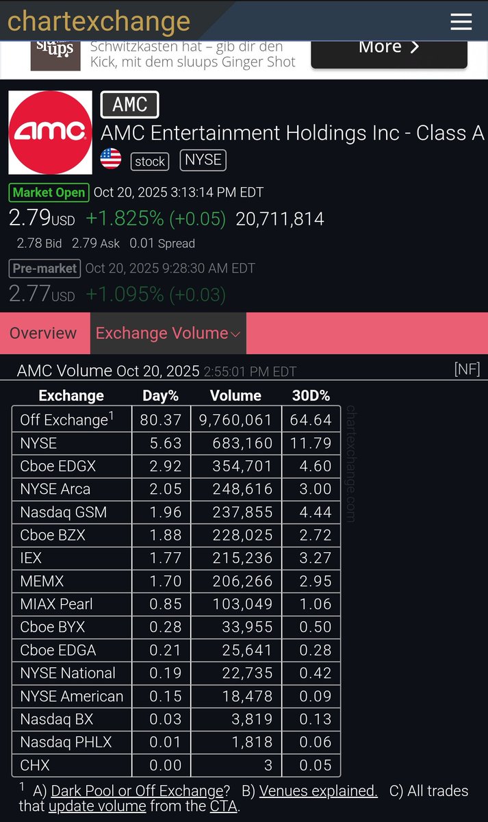 simuAPE's tweet image. you can't make this up 
$AMC