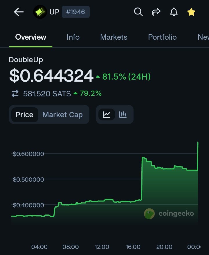 $UP standing by its name