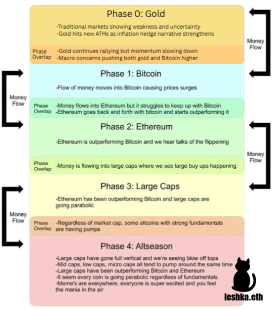 You don't realize we're still in Phase 0