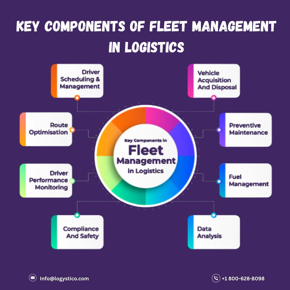 LOGYSTICO's tweet image. Fleet Management: The Backbone of Every Logistics Operation
Managing a logistics fleet isn’t just about keeping trucks on the road—it’s about running a synchronized system where every route, driver, and delivery counts.

#FleetManagement #LogisticsOperations #Logystico