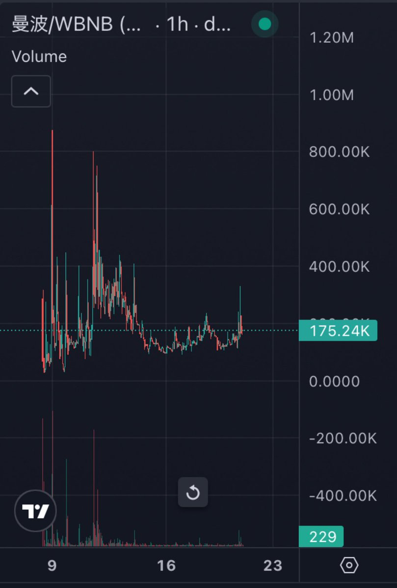 中文tickerあんまり好きじゃないけど、バイナンス人生とhakimi伸びそうだからlow cap中文meme gamble

$tuzki 免斬基 31k
0x2b2DEEc0811e834CB437184158B235ef1A964444

$mambo 曼波 170k
0x21Ec3092EAeF51015963747D2340Fc04461f4444