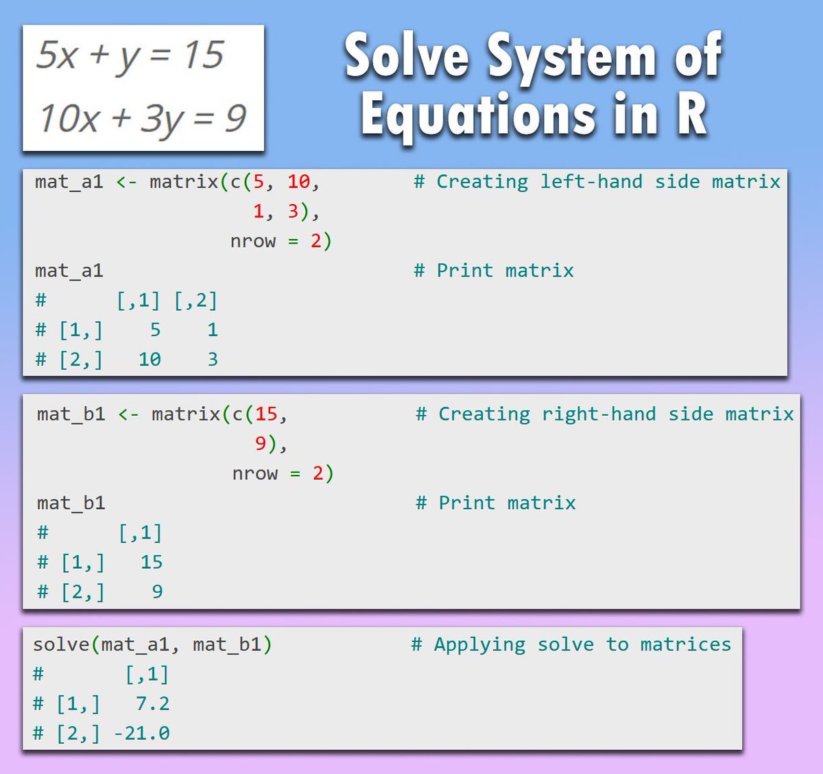 JoachimSchork's tweet image. Did you know it’s possible to easily solve systems of equations in R? 💡
This is a great way to handle linear algebra problems directly in your statistical workflow. Instead of solving equations manually, R can compute the exact solution in just one step, saving time and…